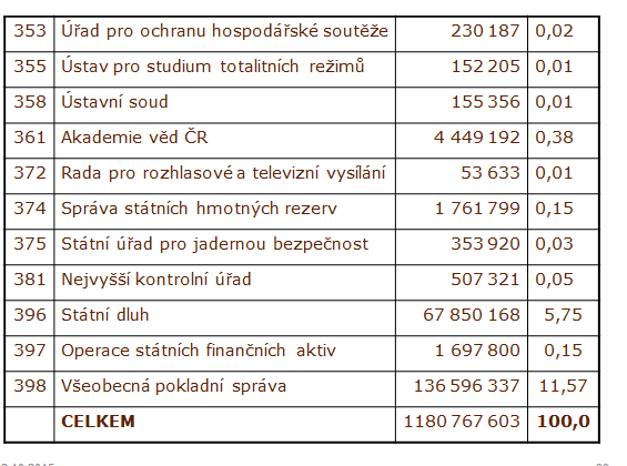 35 Právní úprava