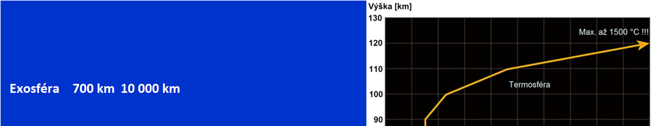 Rozvrstvení (stratifikace)