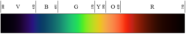 Infračervené záření Infračervené záření je neviditelná část elektromagnetického spektra projevující se tepelnými účinky; jedná se o záření s vlnovou délkou v intervalu