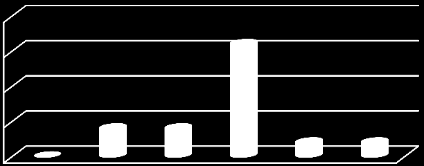 23-25 26-28 29-31 32-34 35-37 38-40 41-43 44-46 47-49 50-52 53-55 56-58 V části MV vidíme rovnoměrné rozložení ve vyšších hodnotách skóre až do intervalu 101-104.