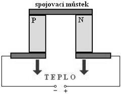 Ústav mechaniky těles, mechatroniky a biomechaniky Obor mechatronika Obr. 4 Konstrukce termočlánku [3] Obr.