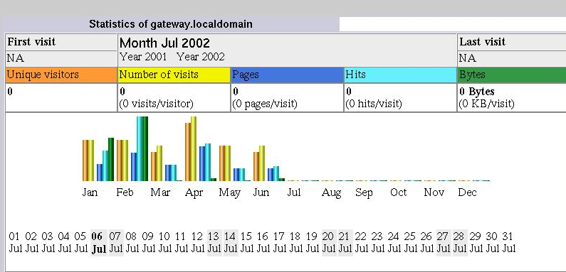 AWStats Open source (awstats.sourceforge.