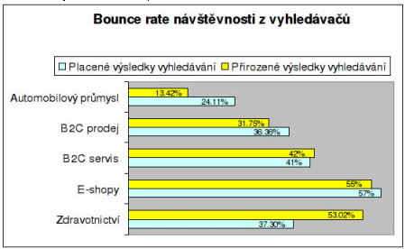 Bounce Rate a