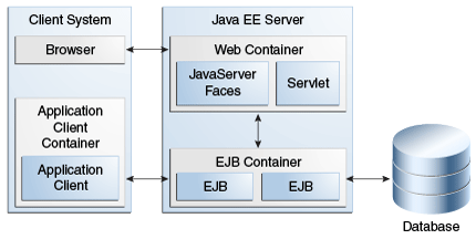 http://docs.oracle.