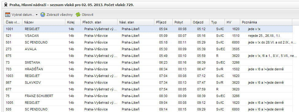 Obrázek 22 Základní komponenta pro zobrazení seznamu vlaků Pokročilejší komponenta Vlaky Editor vlaků už umožňuje uživatelům s vyšším stupněm oprávnění vlaky editovat v tom rozsahu, jak bylo