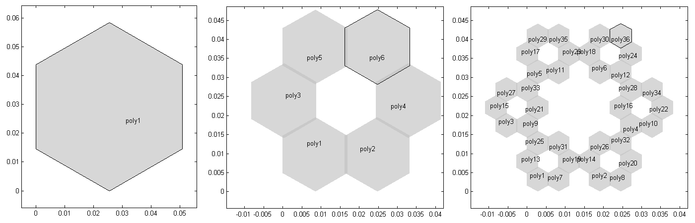 8.5. FD metodu bez omezujících požadavků na geometrii nebo parametry zadávané antény. Obtížná metoda na přímou implementaci. Zástupcem programů využívajících tuto technologii je např.