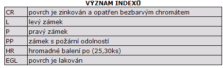 ZADLABACÍ ZÁMKY Platnost od 18. 4.