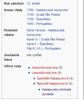 Habsburkové v Českých