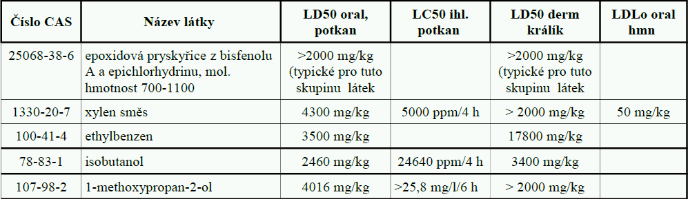 10.2 Chemická stabilita: Při dodržení předpisů při skladování a manipulaci je přípravek stabilní. 10.