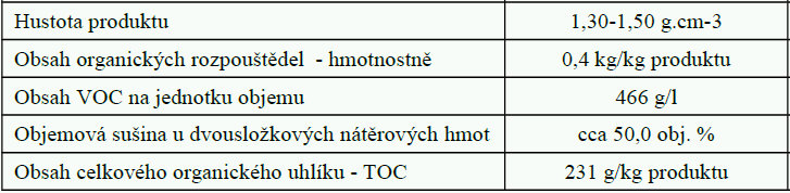 14.2 Další použitelné údaje:: V množství do 1000 litrů je podlimitní a plní pouze některá ustanovení ADR podle článku 1.1.3.6.