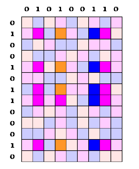 Použití hledání TFBS (Transcription Factor Binding Sites) klastrování výsledků z