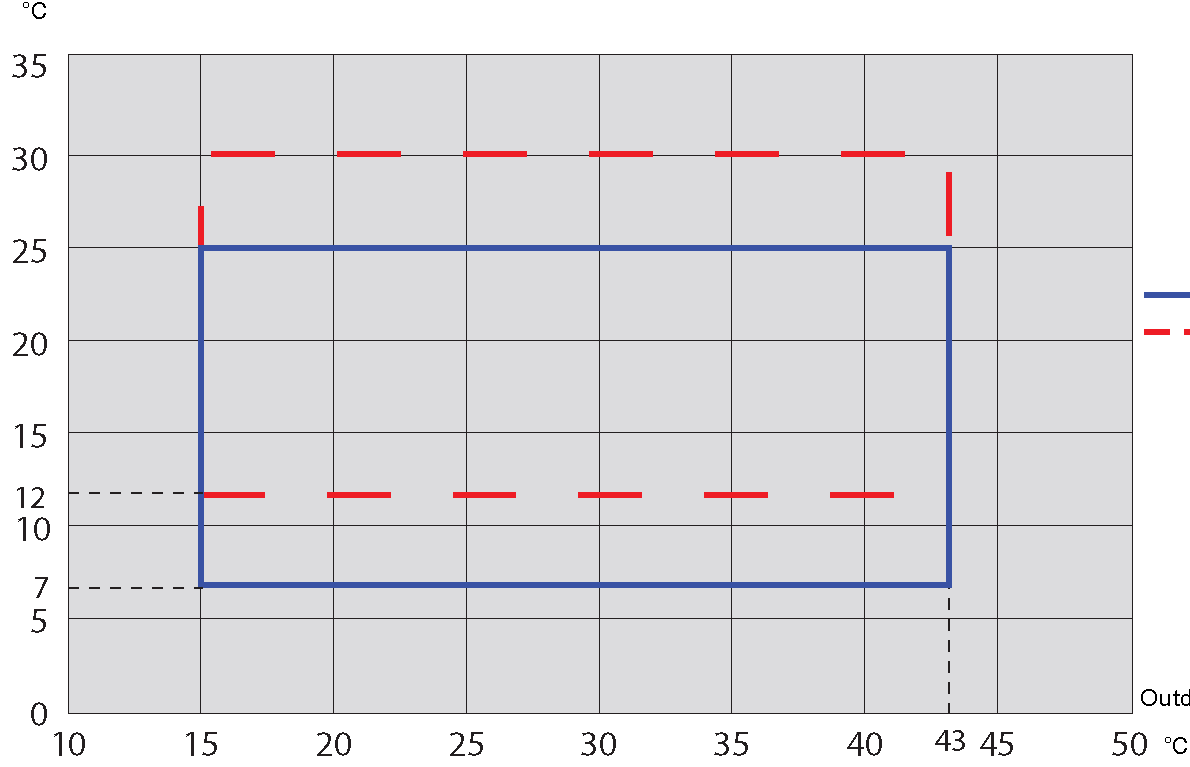 NIBE F2040 pracovní oblast