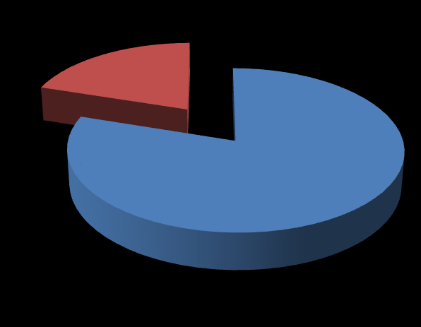 UTB ve Zlíně, Fakulta aplikované informatiky, 2010 36 17 1 Bez aktualizace FV softwaru Špatné nastavení FV softwaru Nefunkční FV softwar 52 Obr. 6.