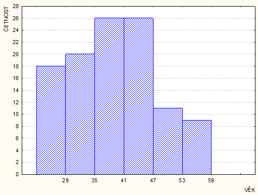 Histogram