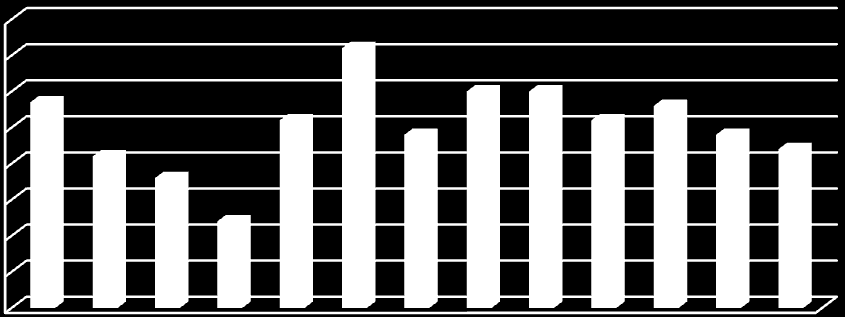 Okap v ml 60 50 40 30 20 standard MC A4M HPMCK 15M 10 0 0 15 30 45 60 75 90 105 120 135 čas v min Obr.