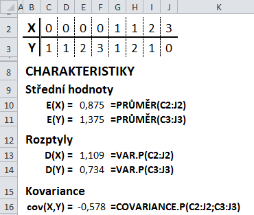 Na za klade hodnoty korelac nı ho koeicientu ρ 0,6 mu z eme r ıći, z e mezi na hodny mi velic inami X a Y existuje str edne silna negativnı korelace.