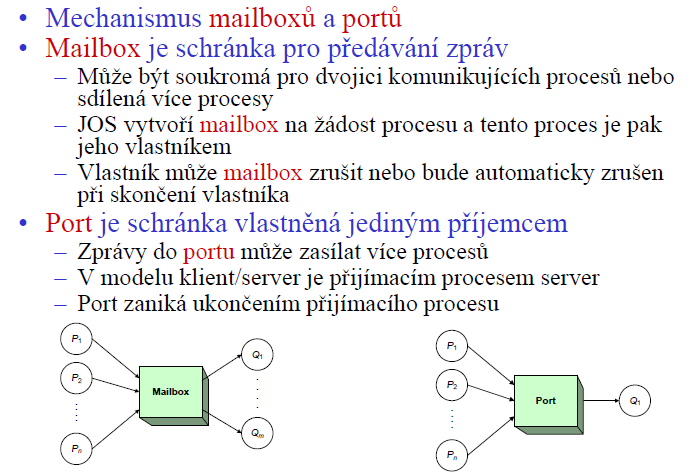 Synchronizace pomocí zpráv