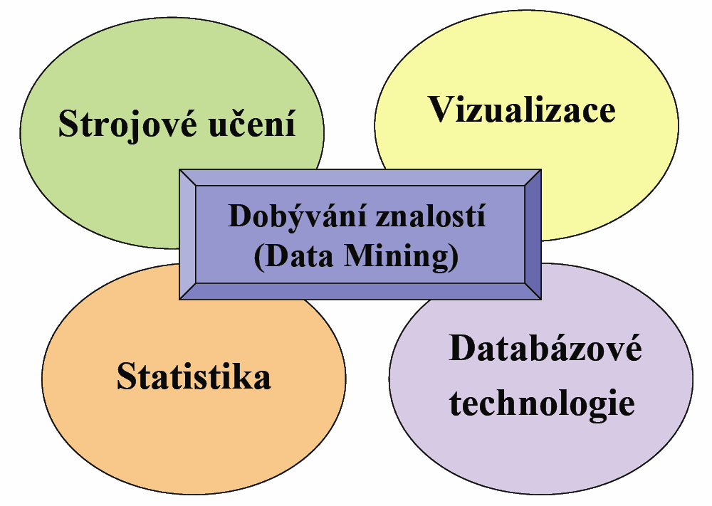 Získávání