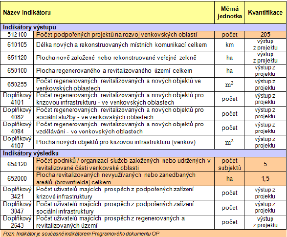 10. UDRŽITELNOST Udržení stávající situace tam, kde to funguje. Obrázek 20 Spolupráce mikroregionů 11.