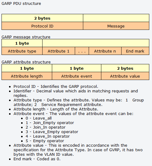 1 Úvod Projekt se zabývá možnostmi VLAN, GVRP a autentizace 802.1x na DSLAM ZyXEL IES-1000.