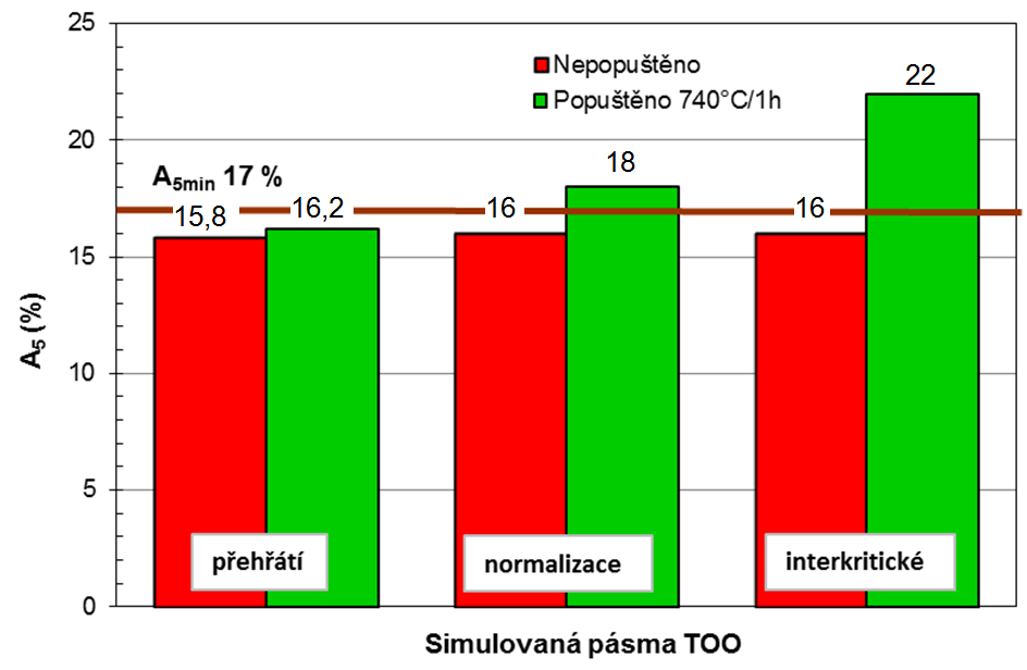 Obr. 11