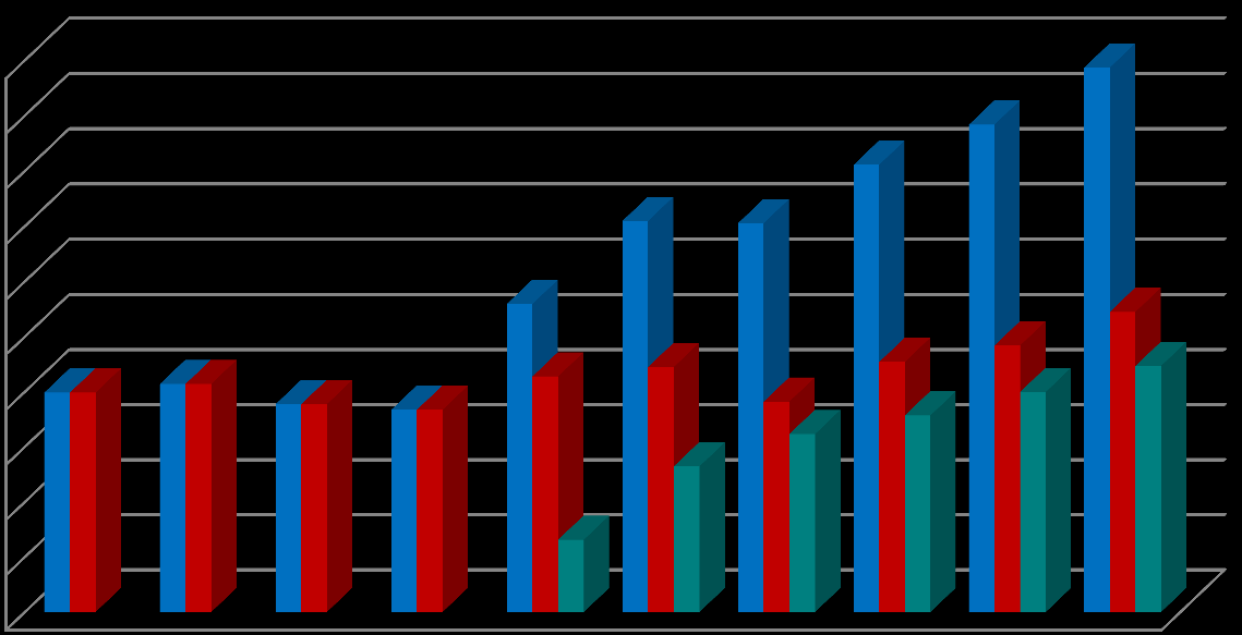 CACS - počty čištění členskými organizacemi 2008-2009 dopad krize 2010 první slovenské ECD 2015 cílem je 50 tis.