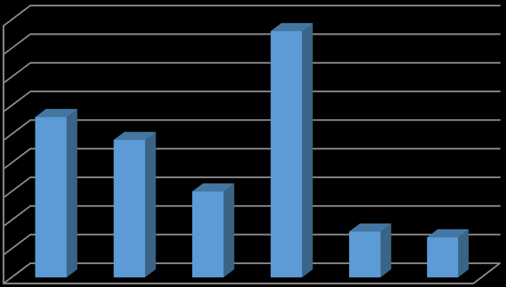 Výchovná opatření ve školním roce 2013/2014 1.pololetí (počet žáků k 31.1.2014,do stavu jsou počítáni i žáci plnící si povinnou školní docházku v zahraničí) třída počet žáků NTU DTU DŘŠ PTU 2.st. 3.st. II.