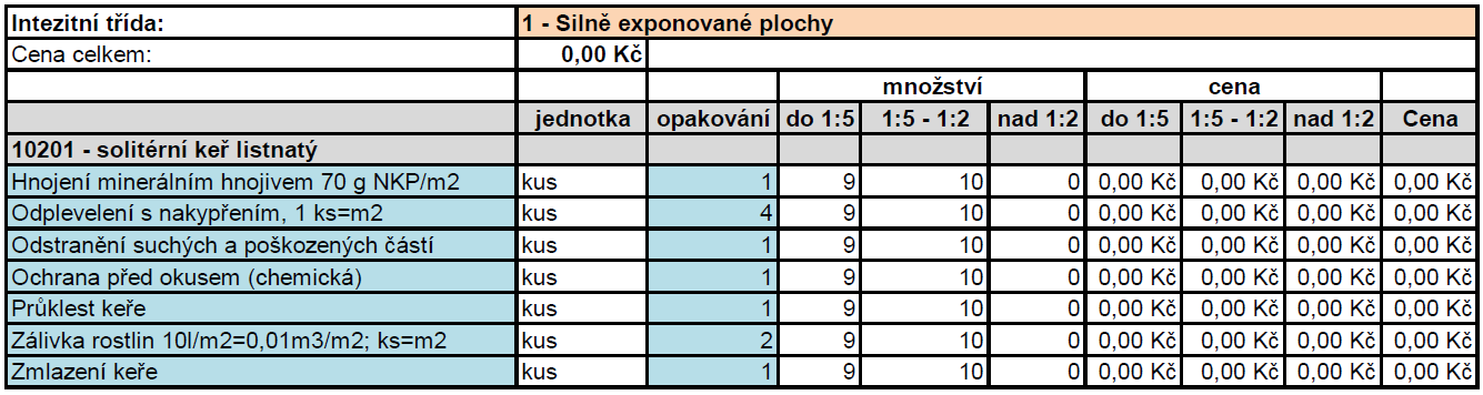 Obr. 1 Ukázka soupisu vegetačních prvků při pasportu zeleně (viz. body 2., 3., 4.