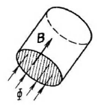 Pole homogenní Pole nehomogenní 4.