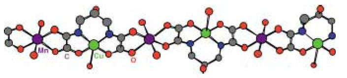 1D struktury Mn II Cu II (pbaoh) 3H 2 O (pbaoh = 2-hydroxy-1,2-propanediylbis(oxamato)) ferromagnet s T c = 4.