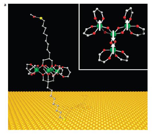 NATURE MATERIALS VOL 8 MARCH 2009, 194 Magnetic memory of a single-molecule quantum magnet wired to a gold surface Monovrstva SMM Fe4 na Au [Fe 4 (L) 2 (dpm) 6 ] H 3 L =