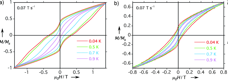 Fe6-POM powder Fe6-POM@ SWNTs Magnetic Bistability of Individual Single-Molecule