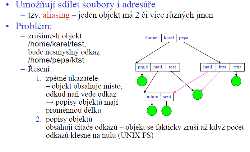 Acyklické adresáře