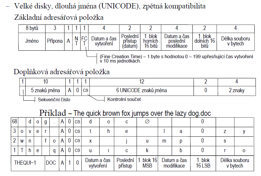 Příklad FAT-32 - Windows