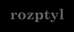 ROZPTYL Základní charakteristikou variability je tzv. rozptyl, značíme s 2 x. Má podobnou funkci jako aritmetický průměr pro charakteristiky polohy.