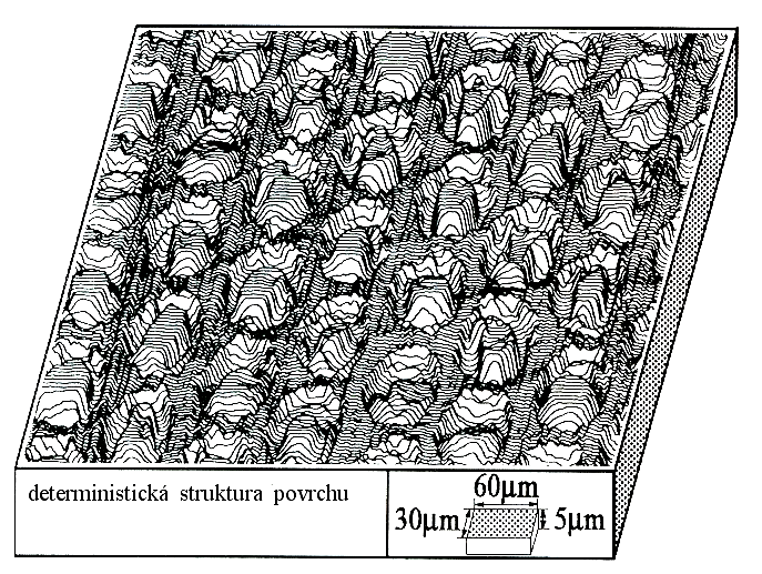 a) stochastická morfologie b) deterministická morfologie c) multideterministická morfologie d) deterministicko-stochastická morfologie Obr.3.27.