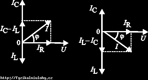 Střídavý proud, RCL obvody Rezistor, cívka a kondenzátor v sérii sériový RLC obvod i I sint i i i R L C 2 2 2 U U U U U I R ; U I X ; U I X R L C R L L C C 2 2 L C L C 1 U U X X Z R L tan C U R R