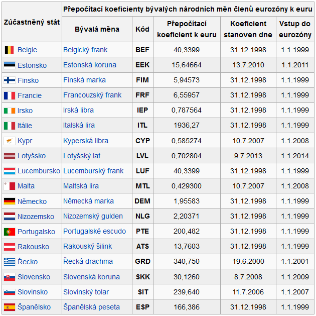 Historie EMU 17 [Euro.