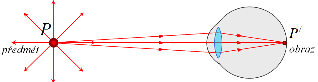 8.2. GEOMETRICKÁ OPTIKA Geometrická (paprsková) optika - je část optiky, v níž se při popisu šíření světla používá model... O částicovém nebo vlnovém charakteru světla neuvažujeme.