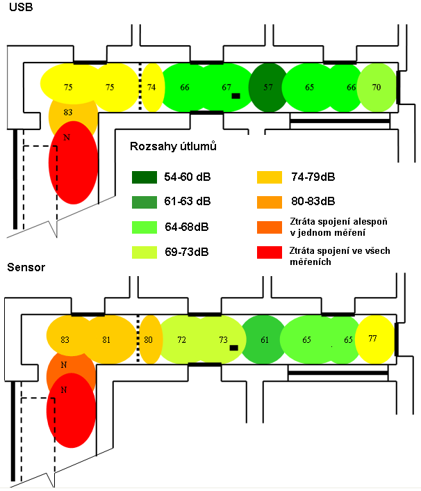 UTB ve Zlíně, Fakulta aplikované informatiky, 2011 54 Obr. 33. y na chodbě 5.2.1 dveřní skleněné tabule Z naměřených hodnot vyplynulo, že útlum dveřní skleněné tabule je 5 decibelů.