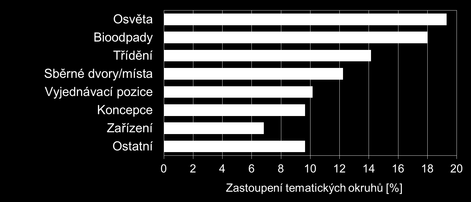 Návrhy meziobecní spolupráce