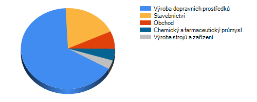 OSTATNÍ VEŘEJNÉ ZAKÁZKY INFORMACE O VEŘEJNÉ ZAKÁZCE Ev.č. Zadavatel IČ DATUM ČÁSTKA v Kč Úprava náměstí 11111111 Město Pardubice 12345678 27.10.