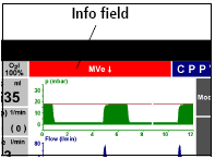 Pokud máte přístroj s měřením CO 2, můžete zobrazit až tři diagramy najednou v následujících kombinacích: - Dýchací tlak, průtok. - Dýchací tlak, CO 2. - Dýchací tlak, průtok, CO 2. 4.