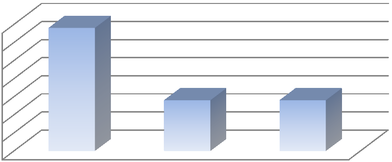 Úrokové sazby kombinované produkty 6.4 6.2 6 5.8 5.6 5.4 5.2 5 5.99 5.79 5.79 5.69 5.99 5.99 5.69 5.69 5.99 5.99 5.99 5.49 5.49 1 3 5 let 10 15 rok roky let let Zdroj: www.hypotecnibanka.cz 6.29 6.