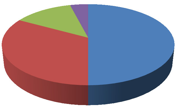 Míra souhlasu 100% 80% 60% 40% 20% 0% Zdroj: STEM 32% 29% 68% 71% 62% 38% Žít na dluh, tj.