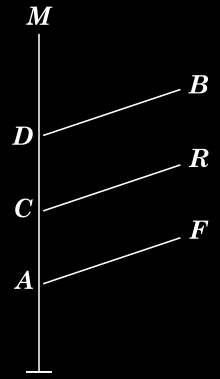of Creation It brought together various ideas of stellar evolution with the progressive
