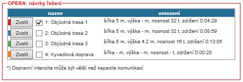 5. NÁVRH OBJÍZDNÝCH TRAS Pokud se uživatel rozhodne, může si nechat zobrazit návrh objízdné trasy pomocí tlačítka Návrh objízdných tras (OPERA) (má-li již zadanou dopravní událost, která se zadává