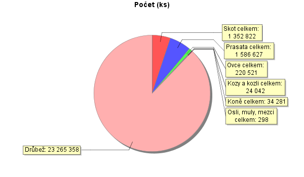 Rybáři za rok 2012 vylovili asi 25 tis.