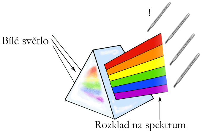 2 Metody bezdotykového měření povrchových teplot Kapitola popisuje infračervené záření a uvádí jeho použití v praxi. 2.