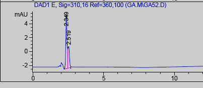 PŘÍLOHA P I: STANOVENÍ OBSAHU KYSELINY GINKGOLOVÉ METODOU HPLC Chromatogram 1: Stanovení